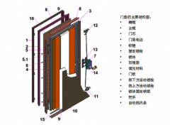 铝合金门窗术语——铝合金门窗加盟